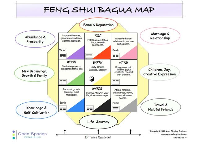 Residential-Bagua-Map1