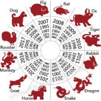 kineska nova godina horosokop