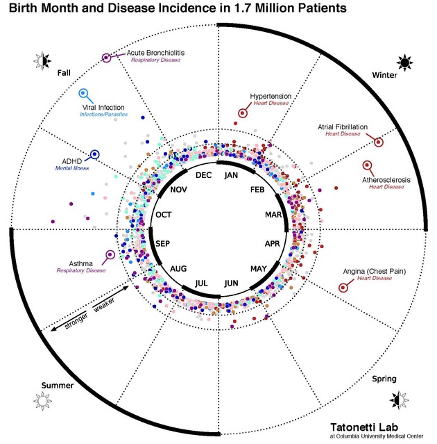 92903_disease-association-calplot-annot-final_630x0