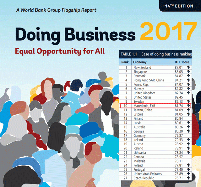 dooing-business-2017-640x597