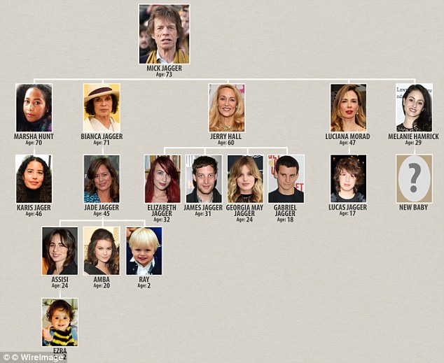 3b2ff2a900000578-4014018-a_tangled_family_tree_he_is_one_of_the_most_famous_rockers_on_th-a-13_1481220162365